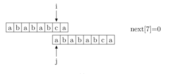 isakmp 世界上有哪些代码量很少，但很牛很经典的算法或项目案例