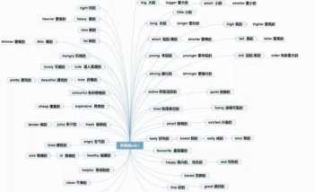 八年级下册英语书人教版 八年级下册英语人教版知识点记忆口诀