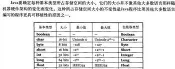 java编程思想 《Java编程思想》这本书，第4版和第3版，哪个比较适合