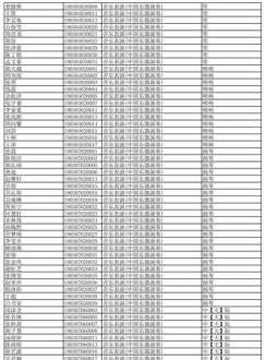 天津音乐学院文化课自主划线对不同省份的考生公平吗 天津音乐学院分数线