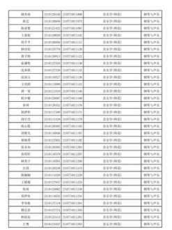 天津音乐学院文化课自主划线对不同省份的考生公平吗 天津音乐学院分数线