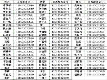 四六级准考证号码查询 六级准考证号找回入口