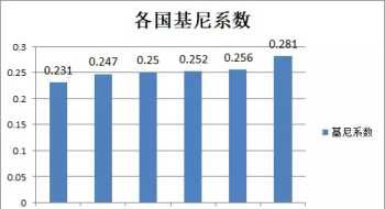 布基尼系数 布基尼