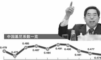 布基尼系数 布基尼