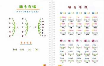 零基础背单词先背哪个 零基础有什么快速学好英语的方法