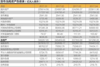 资产负债表的编制方法 财务报表编制的基础是什么