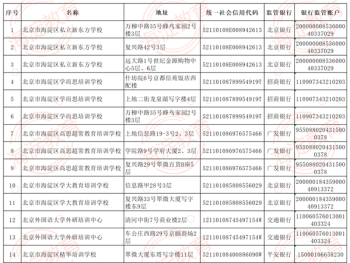 学科性培训包含哪些学科 非学科类培训包括哪些