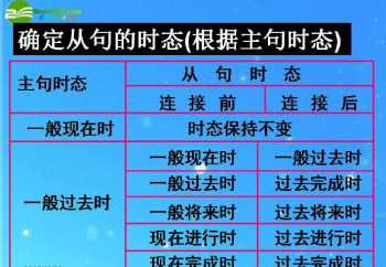 宾语从句的引导词有什么 宾语从句的引导词在从句中做什么成份？急急急快快快啊