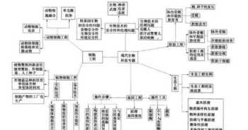 高中生物辅导 高一生物买什么辅导资料好