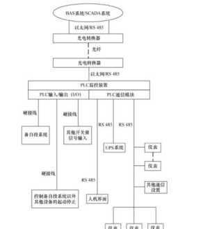 UPS是什么意思 水电图纸上的ups是什么意思