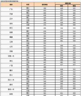 澳门理工学院学费 在澳门一年的留学费用大约是多少