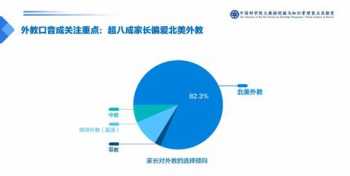 少儿外教课程 北京瑞思儿童外教价格，外教口语补习收费标准