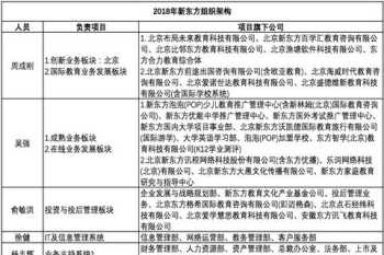 新东方是做什么的 新东方是哪里的学校