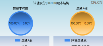 沈阳哈佛美容美发学校学费多少？多长时间？怎么收费 美容美发培训学校多少钱