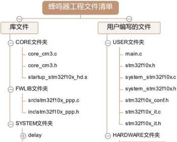 beep beep 哔哔波波的意思