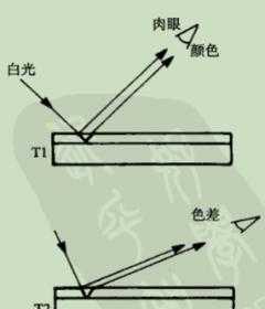 angle是什么意思 angle固定搭配