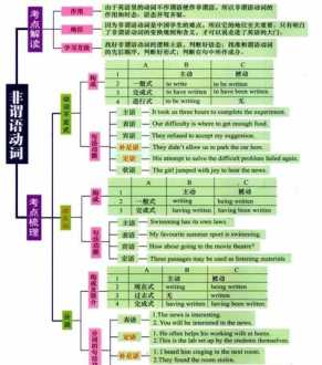 高一英语语法 高一英语注重积累单词还是语法