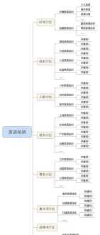 哪家英语培训机构比较靠谱 雅思培训补习班