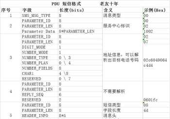 header什么意思 chassis header什么意思