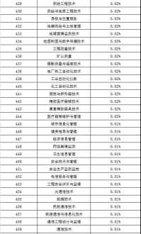 关于高考录取的知识点 高考志愿填报最全知识点