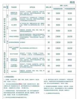 汽车维修学校 江苏有哪些正规汽车维修学校