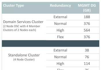 oracle rac oracle rac一个节点算一个实例吗