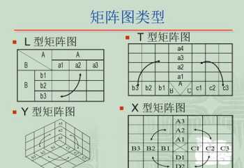 pdpc法 QC7大手法是什么