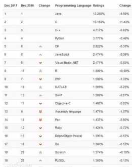 自学php 怎样快速的学习PHP语言？本人小白