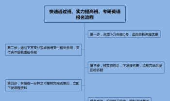 英语四六级报名网站入口 如何报名四级考试