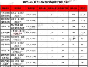 英语专业考公务员有哪些专业 国考英语专业有哪些职位