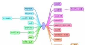 高二英语必修五单词 英语中五个感官动词是什么