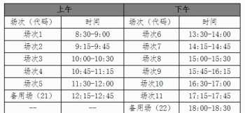 四级口语考试技巧和方法 口语四级多少分过关