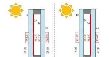 lowe 什么是lowe玻璃,和单反玻璃的区别