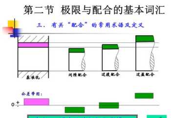 机械制图初学入门 如何学习机械制图