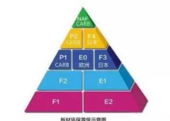 formaldehyde 什么是福尔马林