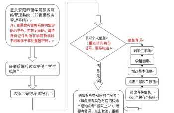 六级报名时间2022考试时间 2023年下半年四级啥时候能报