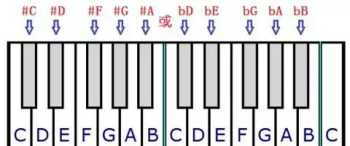 学习电子琴 零基础想学电子琴，从何入手