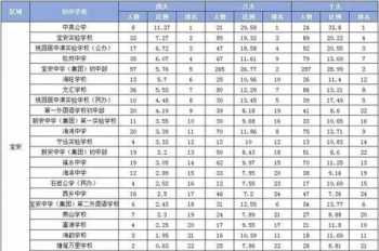 广州国际高中排名前十 求北京国际高中排名