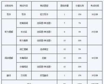 英语四级一般什么时候考 大学英语四级什么时候考？大一上学期还是