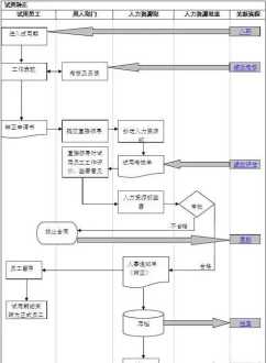 北京公交技工学校怎么样 北京职业技能培训