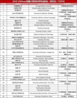 美国学校可以接受雅思成绩申请吗 宾夕法尼亚大学接受雅思成绩吗