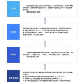 Internet是什么,它有什么特点 internet