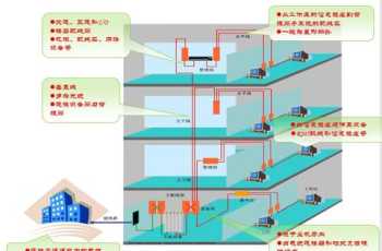 intranet internet，intranet，extranet的含义是什么？有哪些内在联系和区别