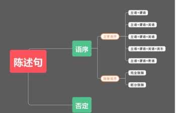 英语五种祈使句句型 祈使句大全