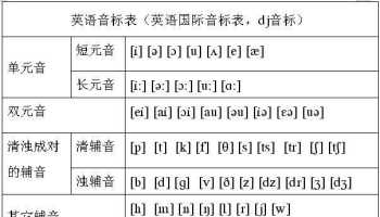 英语词源字典 为什么我的QQ收不到符号表情和原创表情,而且收到的符号表情都是:emoji