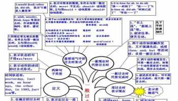 被动语态的用法 被动语态构成及用法