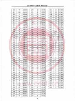 四级排名分怎么算 小学四级成绩分别多少分