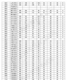 四级排名分怎么算 小学四级成绩分别多少分