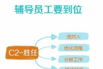 英语语言学的competence与performance的区别 competence的反义词是什么