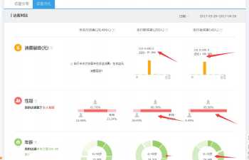 怎么提高入店率和下单转化率 金字招牌能提升进店率吗